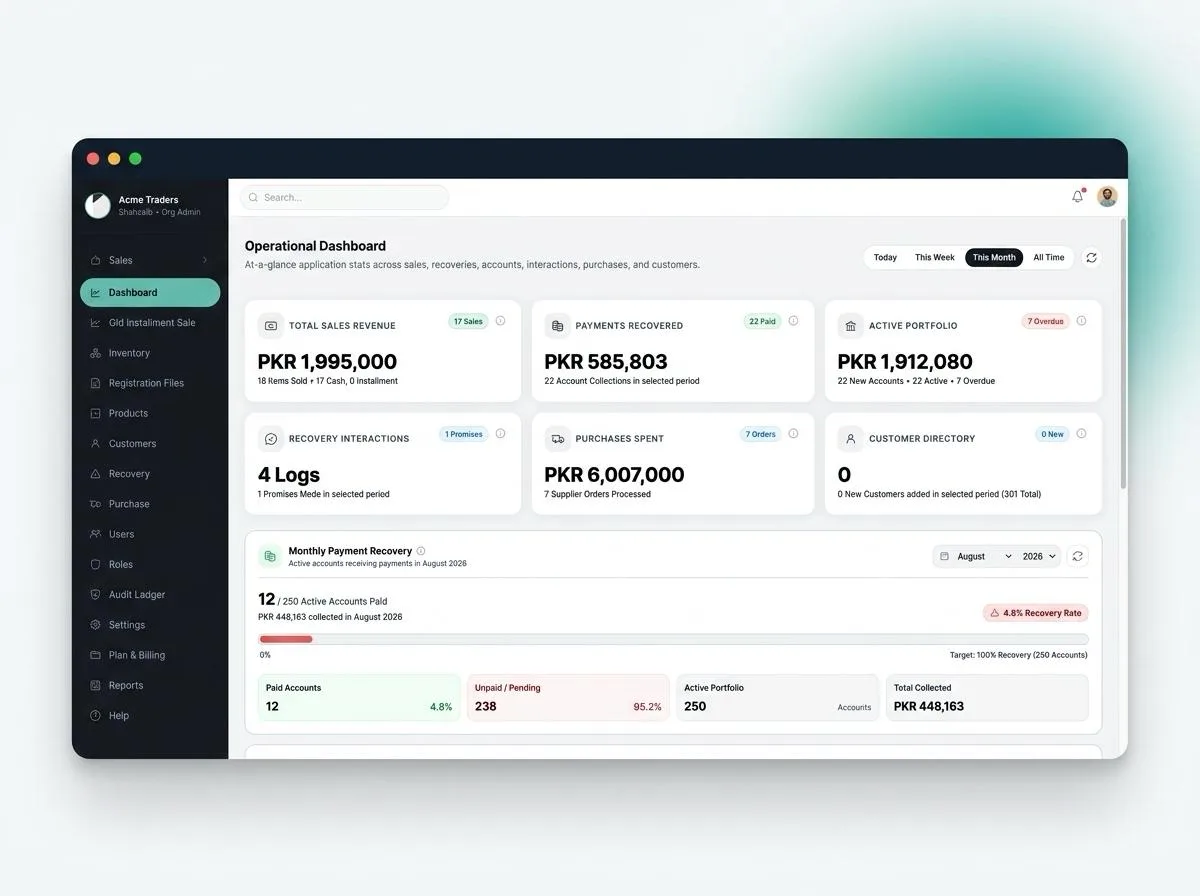 MarkazFlow case study